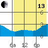 Hot Springs Bay tide chart for Saturday, July 13, 2024