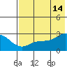Hot Springs Bay tide chart for Sunday, July 14, 2024