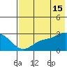 Hot Springs Bay tide chart for Monday, July 15, 2024