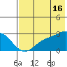 Hot Springs Bay tide chart for Tuesday, July 16, 2024