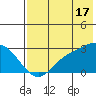 Hot Springs Bay tide chart for Wednesday, July 17, 2024