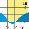 Hot Springs Bay tide chart for Thursday, July 18, 2024