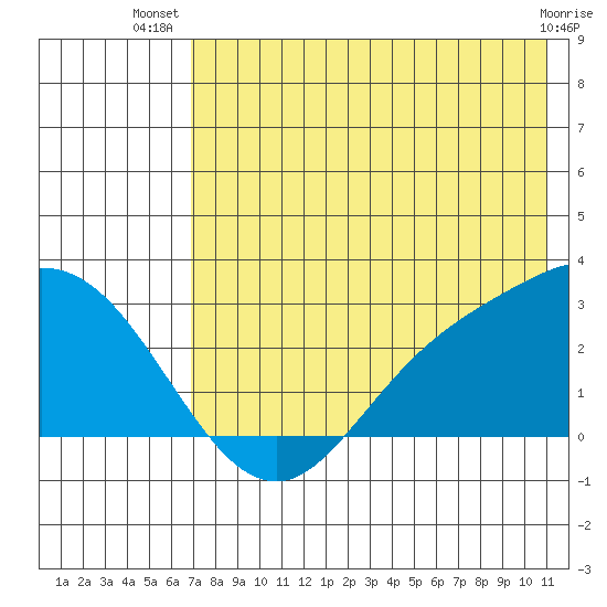 Hot Springs Bay tide chart for Friday, July 19, 2024