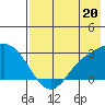 Hot Springs Bay tide chart for Saturday, July 20, 2024