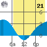 Hot Springs Bay tide chart for Sunday, July 21, 2024