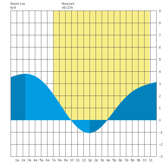 Hot Springs Bay tide chart for Monday, July 22, 2024