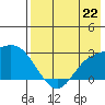Hot Springs Bay tide chart for Monday, July 22, 2024