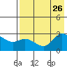 Hot Springs Bay tide chart for Friday, July 26, 2024