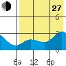 Hot Springs Bay tide chart for Saturday, July 27, 2024