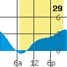Hot Springs Bay tide chart for Monday, July 29, 2024