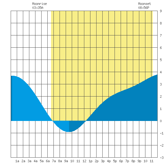 Hot Springs Bay tide chart for Tuesday, July 2, 2024