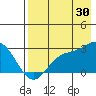 Hot Springs Bay tide chart for Tuesday, July 30, 2024