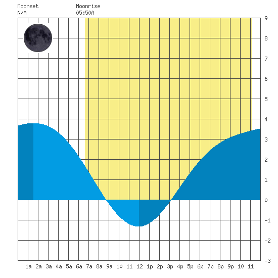 Hot Springs Bay tide chart for Friday, July 5, 2024