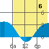 Hot Springs Bay tide chart for Saturday, July 6, 2024