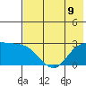 Hot Springs Bay tide chart for Tuesday, July 9, 2024
