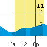 Hot Springs Bay tide chart for Sunday, August 11, 2024