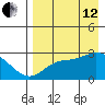 Hot Springs Bay tide chart for Monday, August 12, 2024