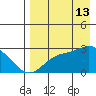 Hot Springs Bay tide chart for Tuesday, August 13, 2024