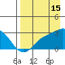Hot Springs Bay tide chart for Thursday, August 15, 2024