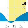 Hot Springs Bay tide chart for Friday, August 16, 2024
