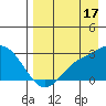 Hot Springs Bay tide chart for Saturday, August 17, 2024