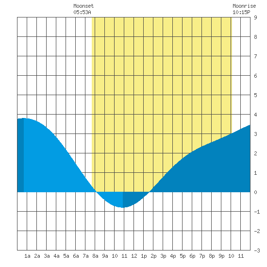 Hot Springs Bay tide chart for Sunday, August 18, 2024