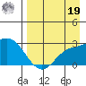 Hot Springs Bay tide chart for Monday, August 19, 2024