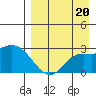 Hot Springs Bay tide chart for Tuesday, August 20, 2024