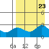 Hot Springs Bay tide chart for Friday, August 23, 2024