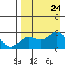 Hot Springs Bay tide chart for Saturday, August 24, 2024