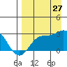Hot Springs Bay tide chart for Tuesday, August 27, 2024