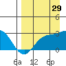 Hot Springs Bay tide chart for Thursday, August 29, 2024