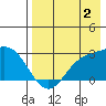 Hot Springs Bay tide chart for Friday, August 2, 2024