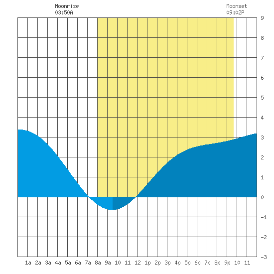 Hot Springs Bay tide chart for Friday, August 30, 2024