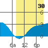 Hot Springs Bay tide chart for Friday, August 30, 2024