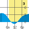 Hot Springs Bay tide chart for Saturday, August 3, 2024