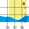 Hot Springs Bay tide chart for Thursday, August 8, 2024