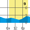 Hot Springs Bay tide chart for Friday, August 9, 2024