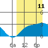 Hot Springs Bay tide chart for Wednesday, September 11, 2024