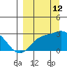 Hot Springs Bay tide chart for Thursday, September 12, 2024
