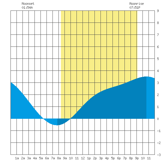 Hot Springs Bay tide chart for Friday, September 13, 2024