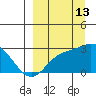 Hot Springs Bay tide chart for Friday, September 13, 2024