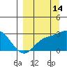 Hot Springs Bay tide chart for Saturday, September 14, 2024