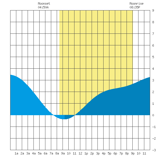 Hot Springs Bay tide chart for Sunday, September 15, 2024
