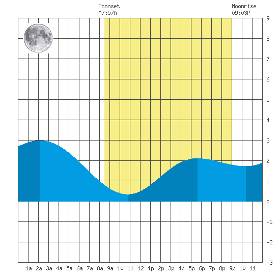 Hot Springs Bay tide chart for Tuesday, September 17, 2024