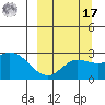Hot Springs Bay tide chart for Tuesday, September 17, 2024