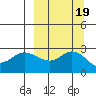 Hot Springs Bay tide chart for Thursday, September 19, 2024
