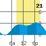 Hot Springs Bay tide chart for Saturday, September 21, 2024