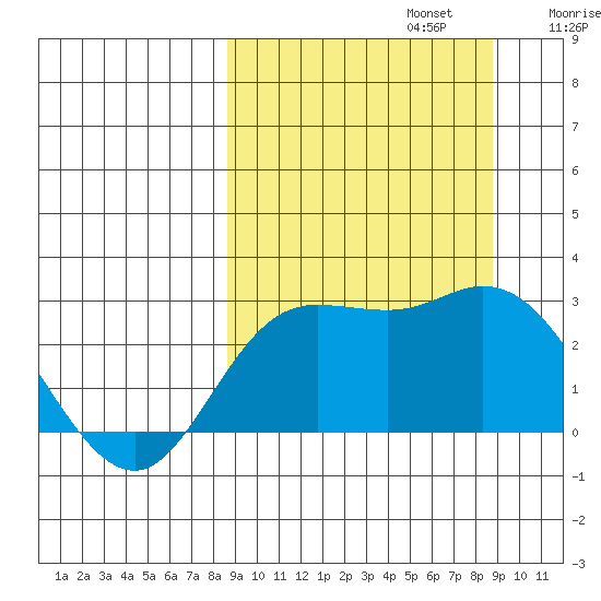 Hot Springs Bay tide chart for Monday, September 23, 2024