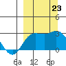 Hot Springs Bay tide chart for Monday, September 23, 2024